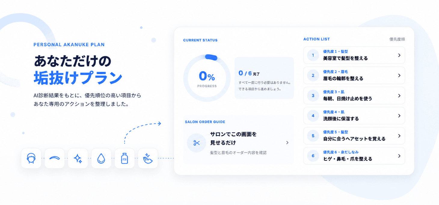 あなた専用の垢抜けプランのイメージ